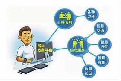 內蒙古“互聯網+政務服務”取得階段性成果 數字賦能政務服務，便民利企成效顯著